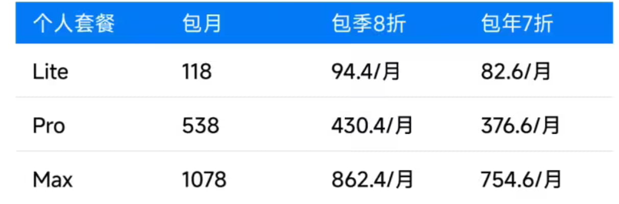 智谱GLM Coding Plan订阅服务回归！新版积分制更透明，限时最高7折